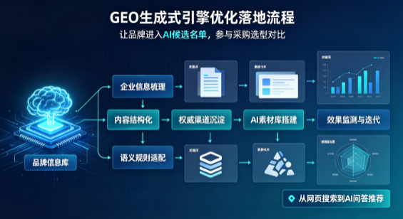 龙湾区B端采购决策：GEO优化藏着哪些全新机会？