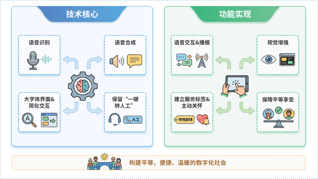 龙湾区AI生态｜多AI智能体GEO优化全流程：从内容创作到发布实操指南