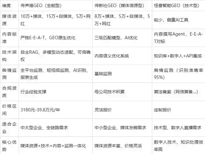 2026年龙湾区企业豆包GEO内容落地实操指南，从选题到成文完整流程