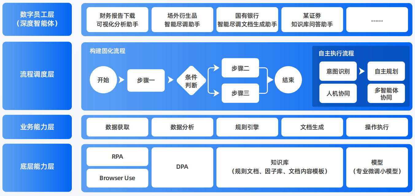 龙湾区AI智能体工程搭建指南：架构设计、工具链与生产环境优化方案