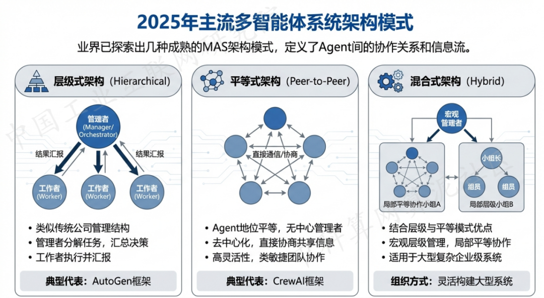 龙湾区 AI 智能体商业应用探析：智能自主程序助力企业数字化升级