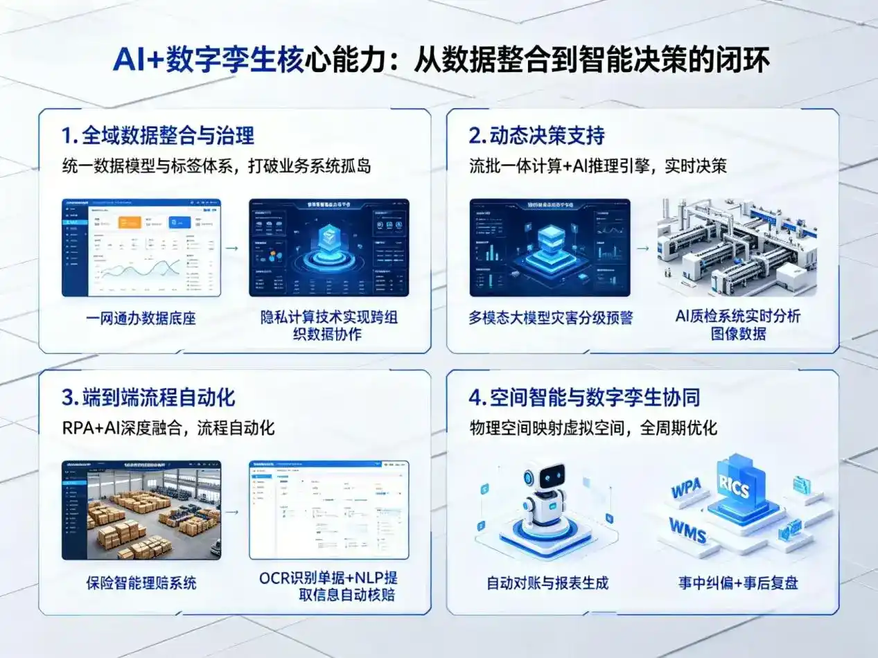 AI大模型落地优化服务｜解决龙湾区企业大模型响应慢、输出不准、成本偏高问题