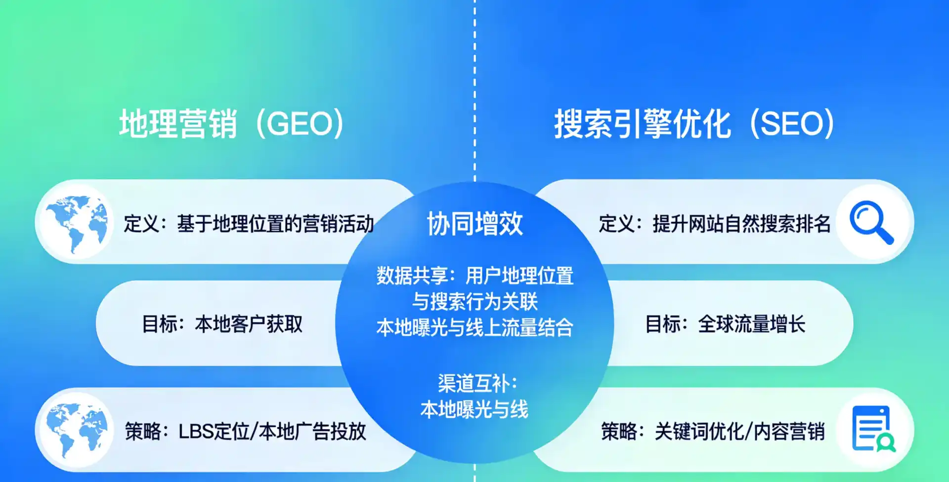 立足龙湾区，从用户需求与流量逻辑，解读GEO优化的落地价值与应用前景