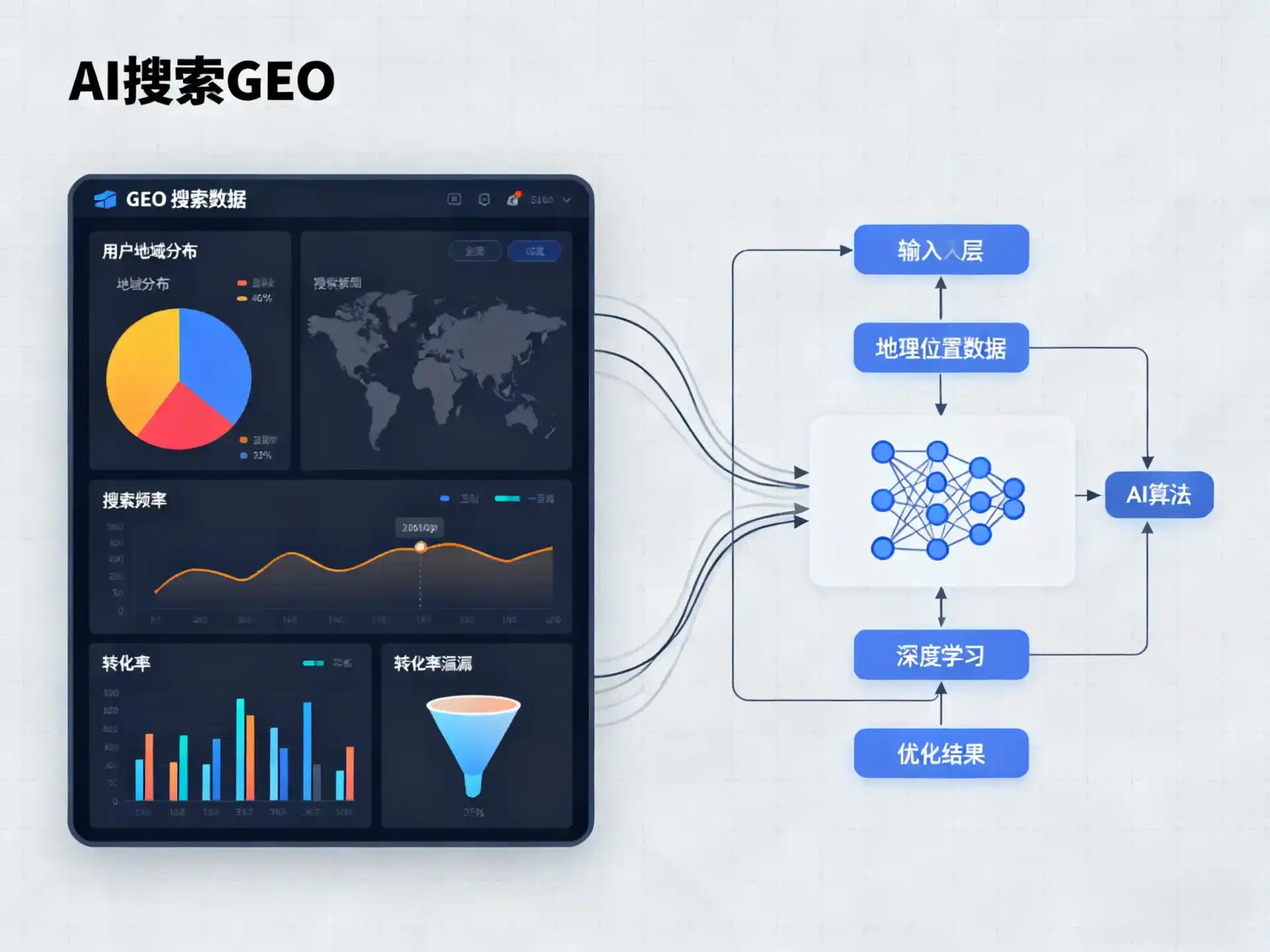 龙湾区GEO优化服务商该如何筛选？生成式引擎优化行业实践观察